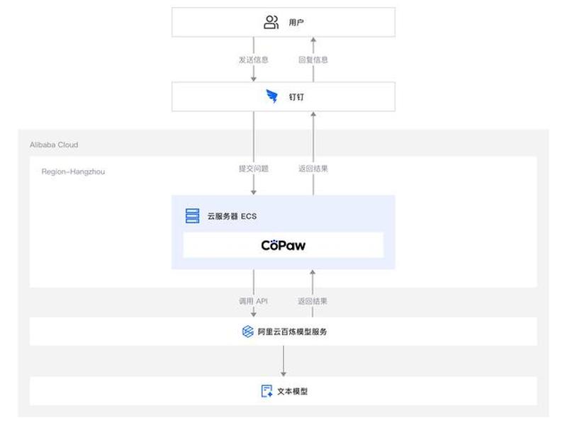 ECS部署什么意思、ecs部署什么意思 ECS部署什么意思、ecs部署什么意思