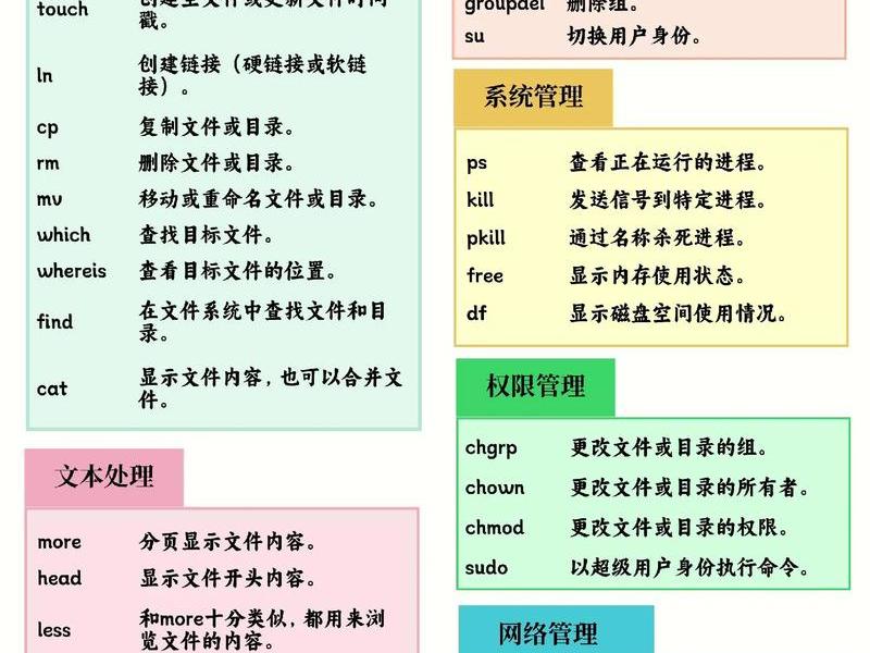 linux vi编辑器常用命令；linux系统vi编辑器常用命令