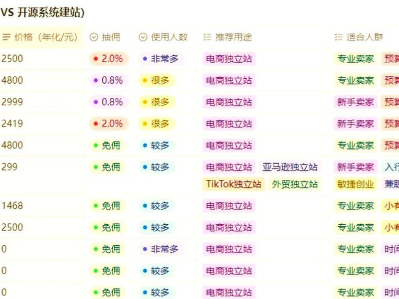 saas建站搭建公司、saas建站和开源建站的区别 saas建站搭建公司、saas建站和开源建站的区别