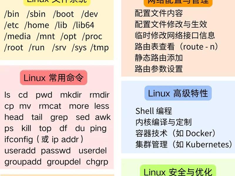 Linux系统装机教程（linux系统装机教程）