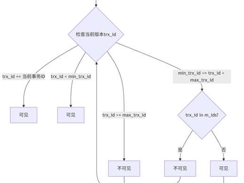 php+mysql环境搭建教程 php mysql环境搭建教程