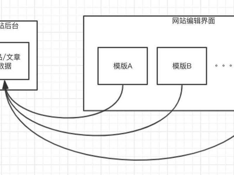 华为云上建站教程 - 华为云速建站教程