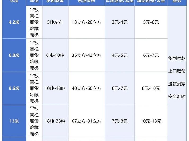 海南外贸;海南外贸物流公司 海南外贸;海南外贸物流公司
