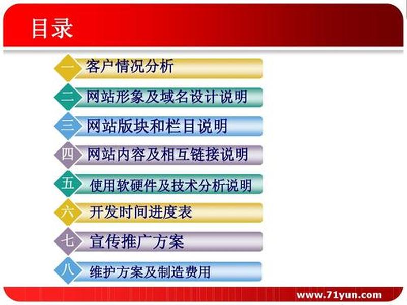 电子商务网站建设方案 电子商务网站建设方案怎么写