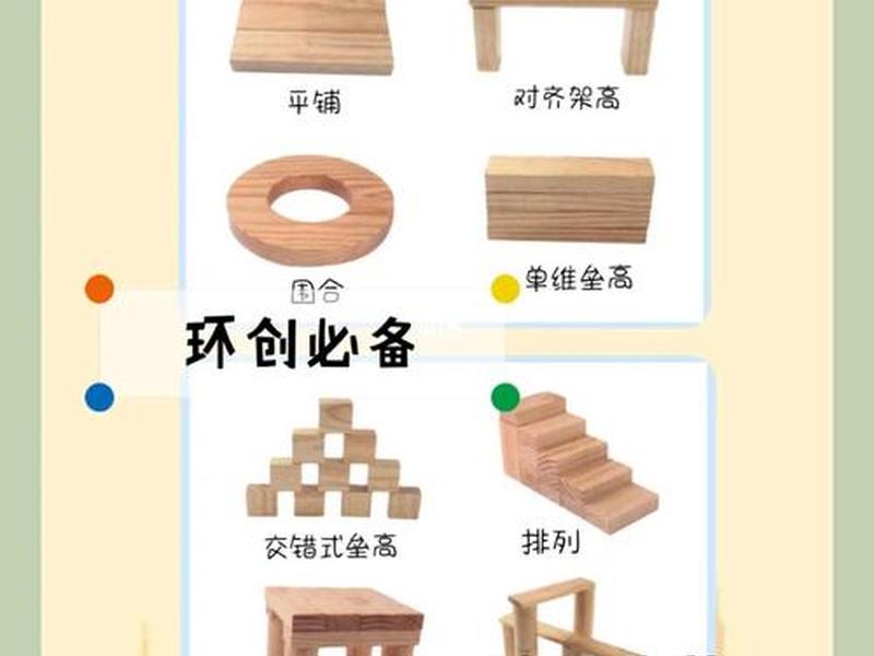 搭建技巧和方法示意图;搭建技巧和方法示意图视频 搭建技巧和方法示意图;搭建技巧和方法示意图视频