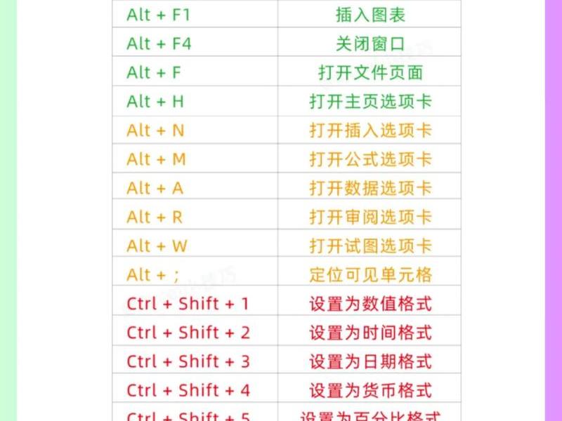 创建模板快捷键 - 创建模板快捷键怎么设置 创建模板快捷键 - 创建模板快捷键怎么设置