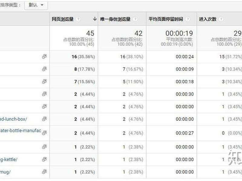 海外谷歌自建站(海外谷歌自建站怎么登陆) 海外谷歌自建站(海外谷歌自建站怎么登陆)