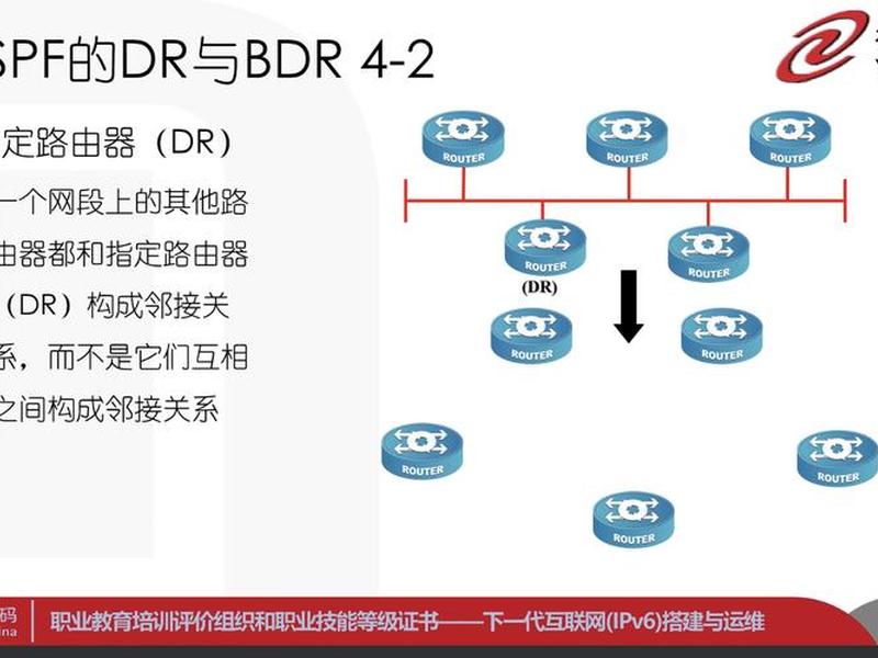 ipv6搭建与运维证书怎么拿;ipv6测试环境搭建 ipv6搭建与运维证书怎么拿;ipv6测试环境搭建