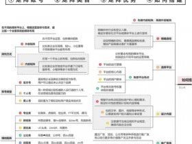 VIP视频电影建站cms搭建教程；vip视频电影建站cms搭建教程
