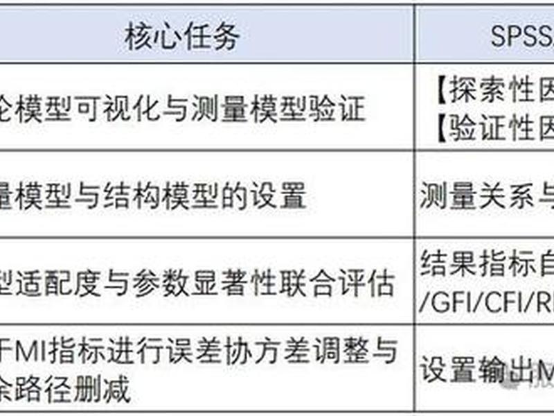 构建sem模型 - sem结构方程模型怎么用 构建sem模型 - sem结构方程模型怎么用