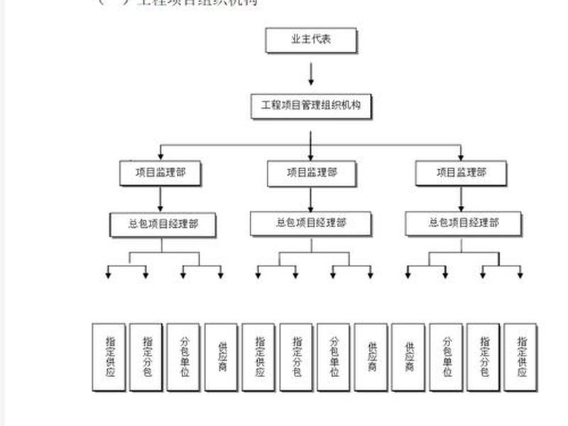 建筑工程epc 建筑工程epc项目是什么意思