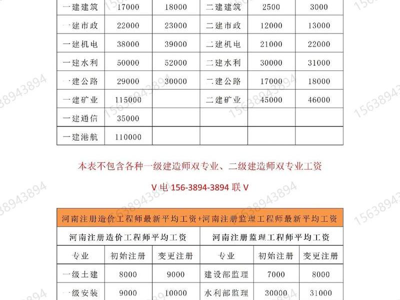 1元建站教程 一元购网站建设多少钱 1元建站教程 一元购网站建设多少钱