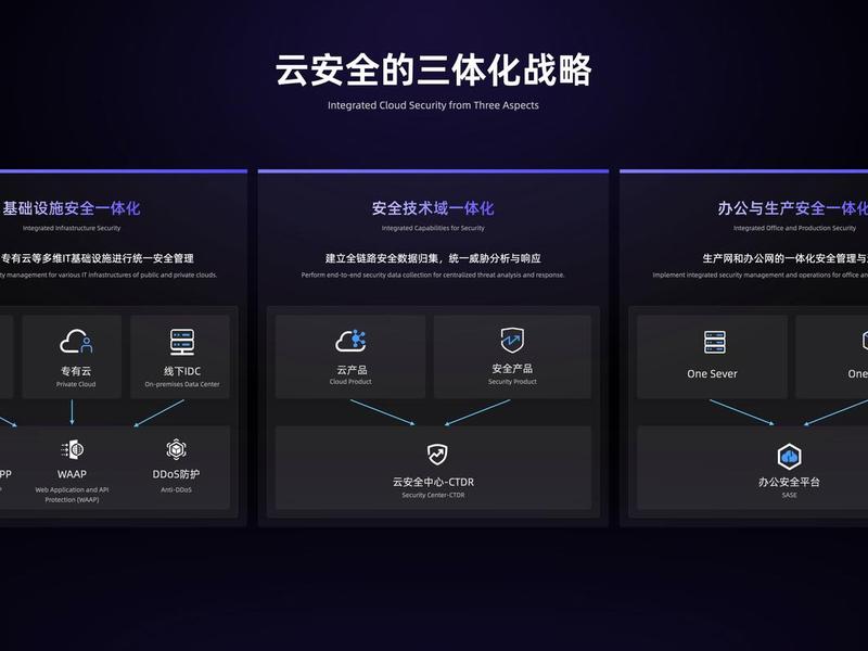 阿里云详细建站教程视频 阿里云详细建站教程视频在线观看 阿里云详细建站教程视频 阿里云详细建站教程视频在线观看