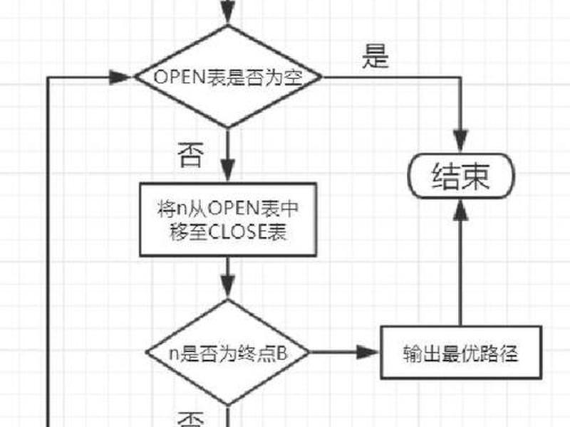 astra优化 astar算法优化