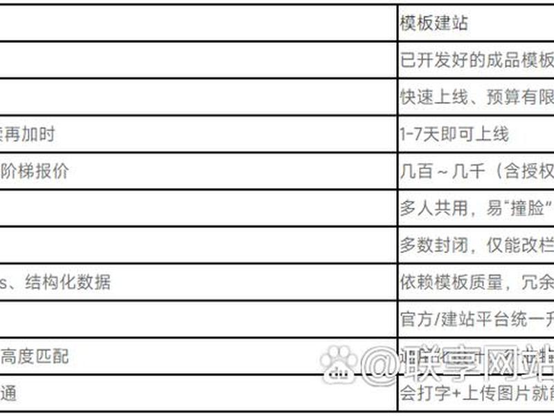 定制建站详细教程图片、定制建站详细教程图片及价格 定制建站详细教程图片、定制建站详细教程图片及价格