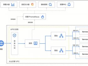 api建品，api搭建什么意思