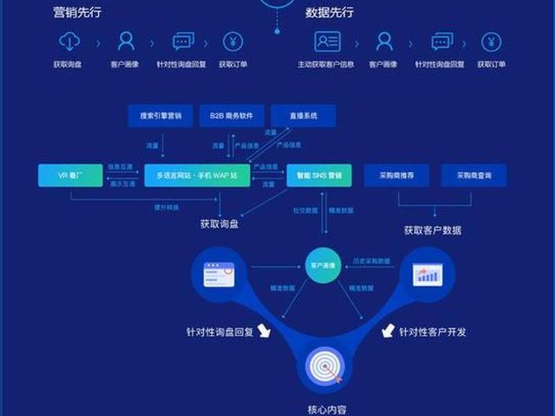 海外独立建站教程pdf;海外独立站 组建 海外独立建站教程pdf;海外独立站 组建