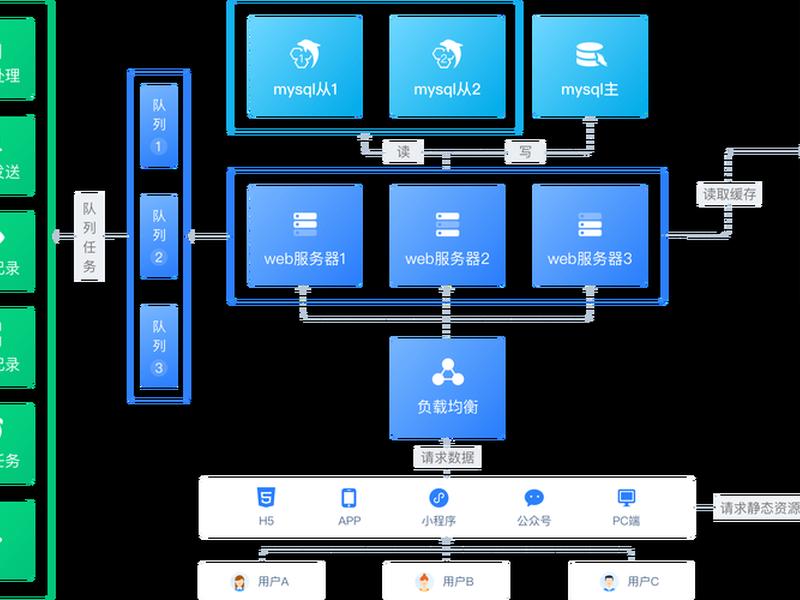 crmebpro安装教程(crmeb pro2.0) crmebpro安装教程(crmeb pro2.0)