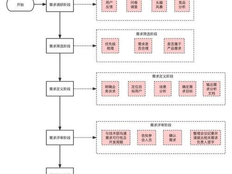 购物网站搭建的需求分析(购物网站搭建的需求分析怎么写) 购物网站搭建的需求分析(购物网站搭建的需求分析怎么写)