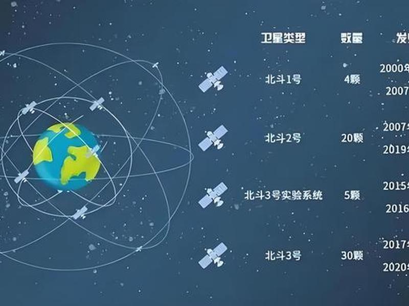 北斗海达app、北斗海达gps使用教程 北斗海达app、北斗海达gps使用教程