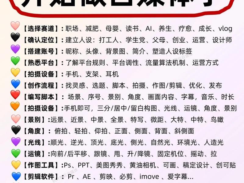 soho怎么做社媒 - soho自媒体 soho怎么做社媒 - soho自媒体