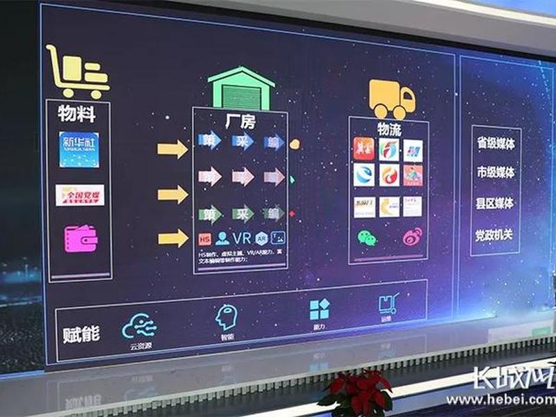 冀云导航栏在哪；冀云导航栏在哪里找