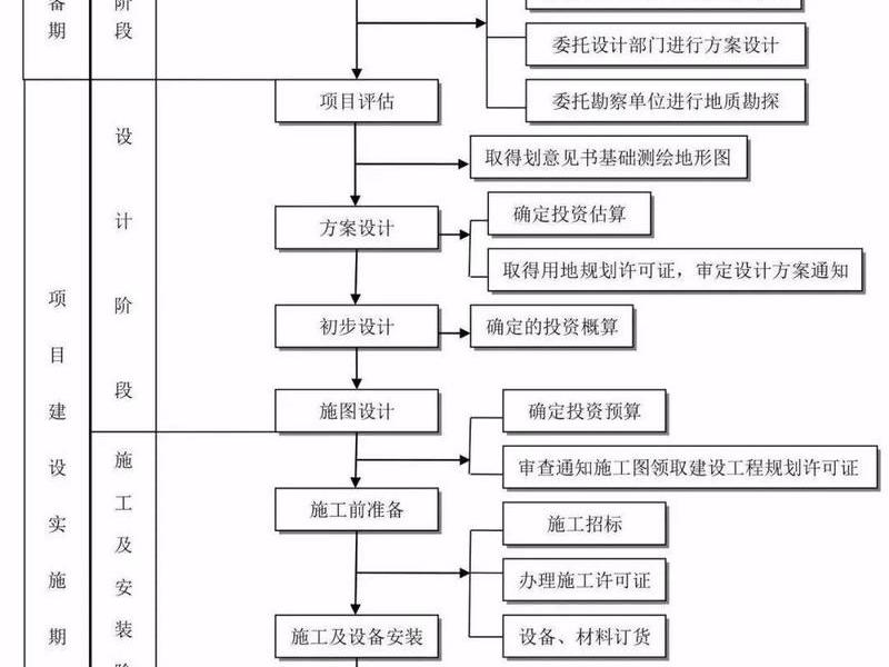 建站教程流程图怎么画,建站教程流程图怎么画的 建站教程流程图怎么画,建站教程流程图怎么画的