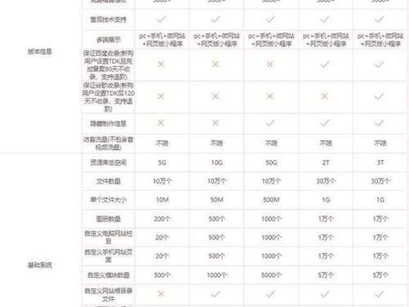 0基础建站攻略 建站基础知识 0基础建站攻略 建站基础知识