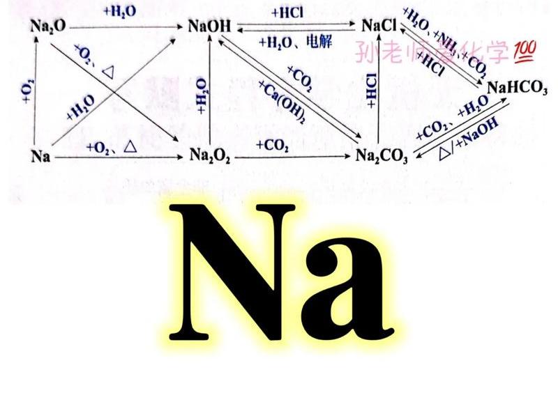 na na