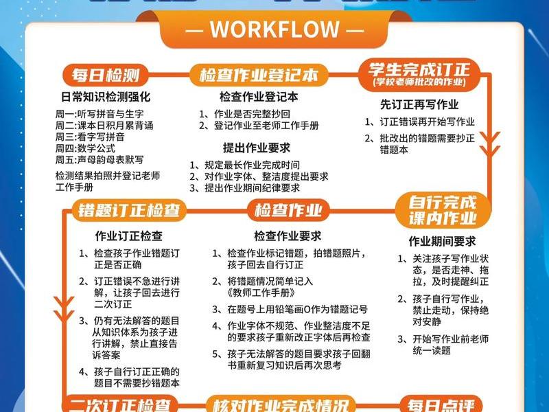 国内代码托管建站教程，国内代码托管服务