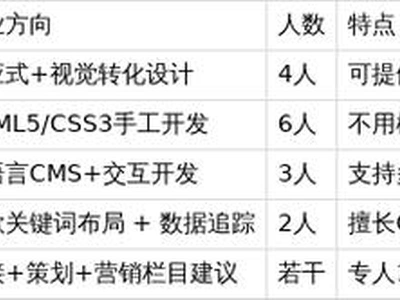江门网站建设推荐、江门网站建设推荐公司名单