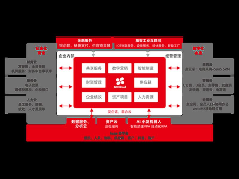 cloud nc登录教程 - cloudcc登录 cloud nc登录教程 - cloudcc登录