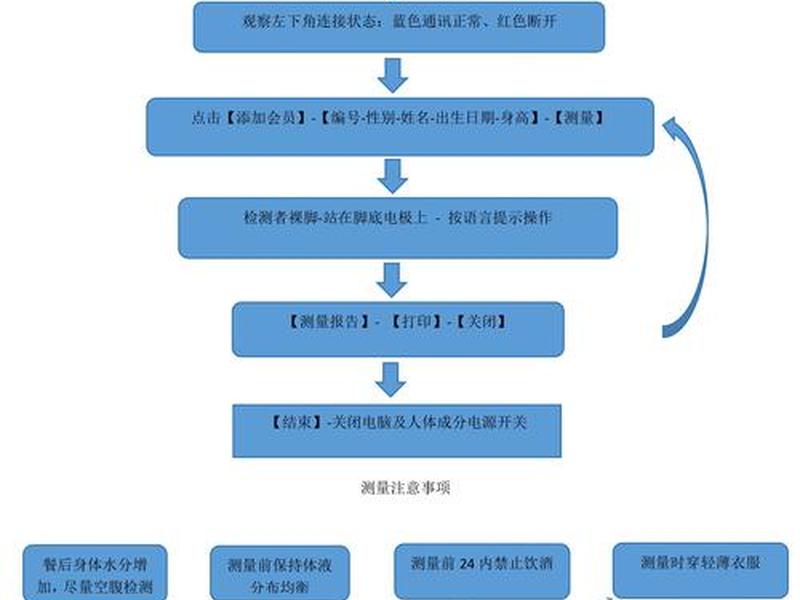 issat注册流程 - cisa注册账号 issat注册流程 - cisa注册账号