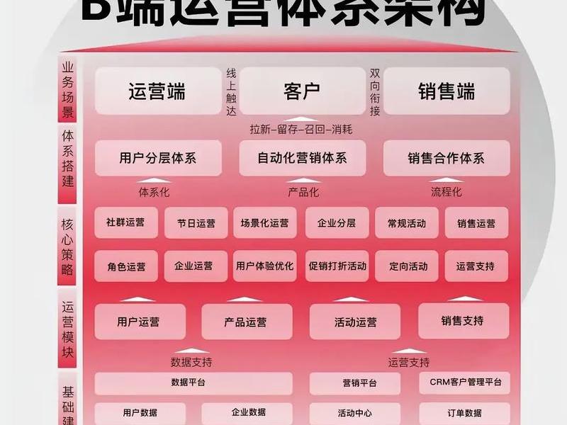 95运营思路 95怎么运营 95运营思路 95怎么运营