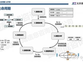 seo怎么做优化方案 seo怎么做优化方案分析