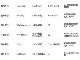 xshoppy建站费用 - shopify建站费用