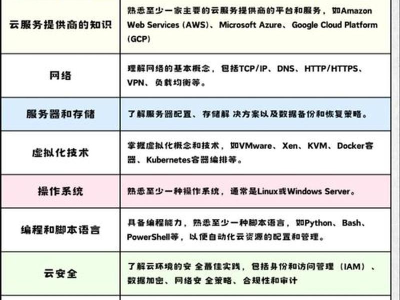 Drupal开发技能要求（drupal开发技能要求）