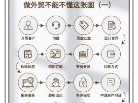 合肥注册外贸公司流程详解 - 合肥注册外贸公司流程详解图