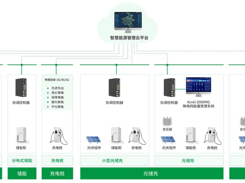 华为智能光伏电站 - 华为智能光伏电站解决方案