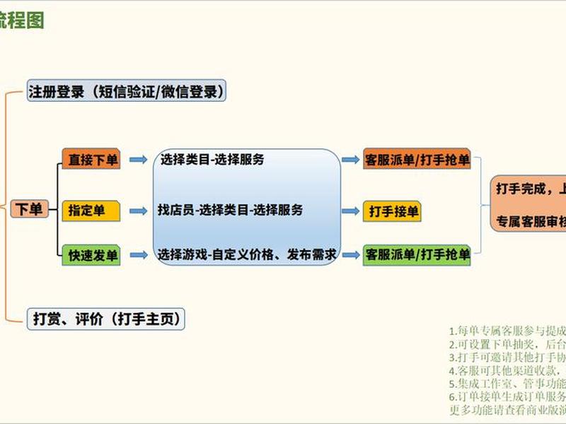 app搭建教程;app搭建流程 app搭建教程;app搭建流程