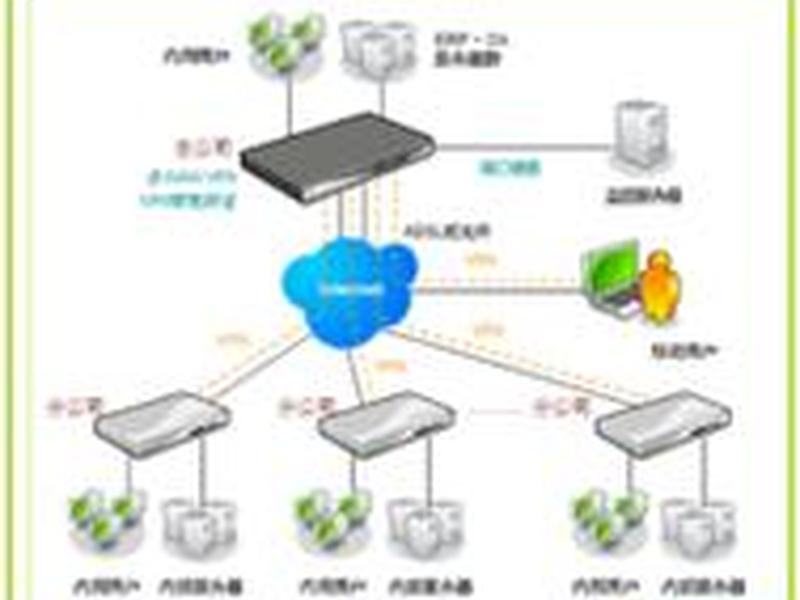 ddns建站教程 - ddns 教程 ddns建站教程 - ddns 教程