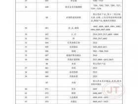 sdcms二级分类 二级分类代码