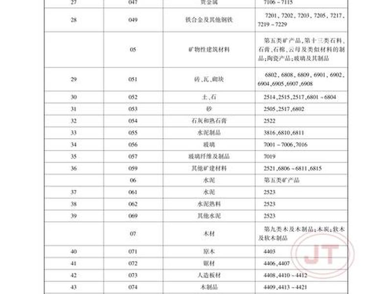 sdcms二级分类 二级分类代码 sdcms二级分类 二级分类代码
