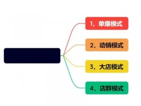 分析站点的赚钱模式；站赚钱吗