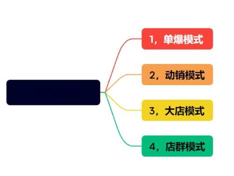 分析站点的赚钱模式;站赚钱吗 分析站点的赚钱模式;站赚钱吗
