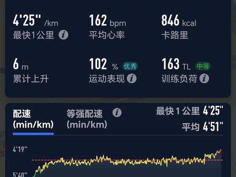 30分钟跑完10公里什么水平 30分钟跑十公里什么水平 30分钟跑完10公里什么水平 30分钟跑十公里什么水平