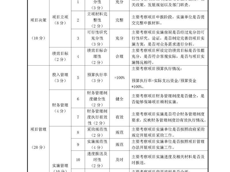 大数据建模考核指标;大数据建模考核指标有哪些 大数据建模考核指标;大数据建模考核指标有哪些