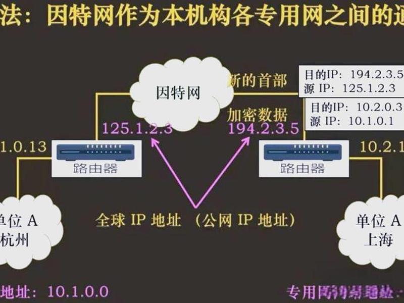 nat 公网ip(nat1 公网ip) nat 公网ip(nat1 公网ip)