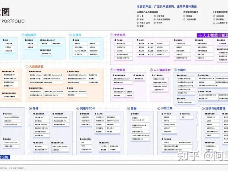 阿里云saas运维教程(阿里云saas运维教程答案) 阿里云saas运维教程(阿里云saas运维教程答案)