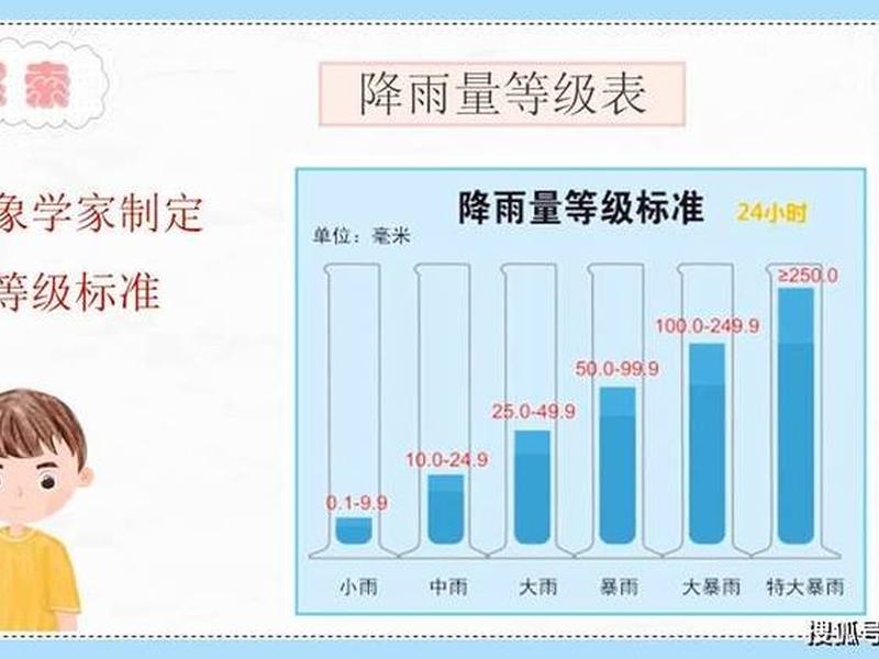 2小时降雨量等级划分标准 小时降雨量等级划分标准表 2小时降雨量等级划分标准 小时降雨量等级划分标准表